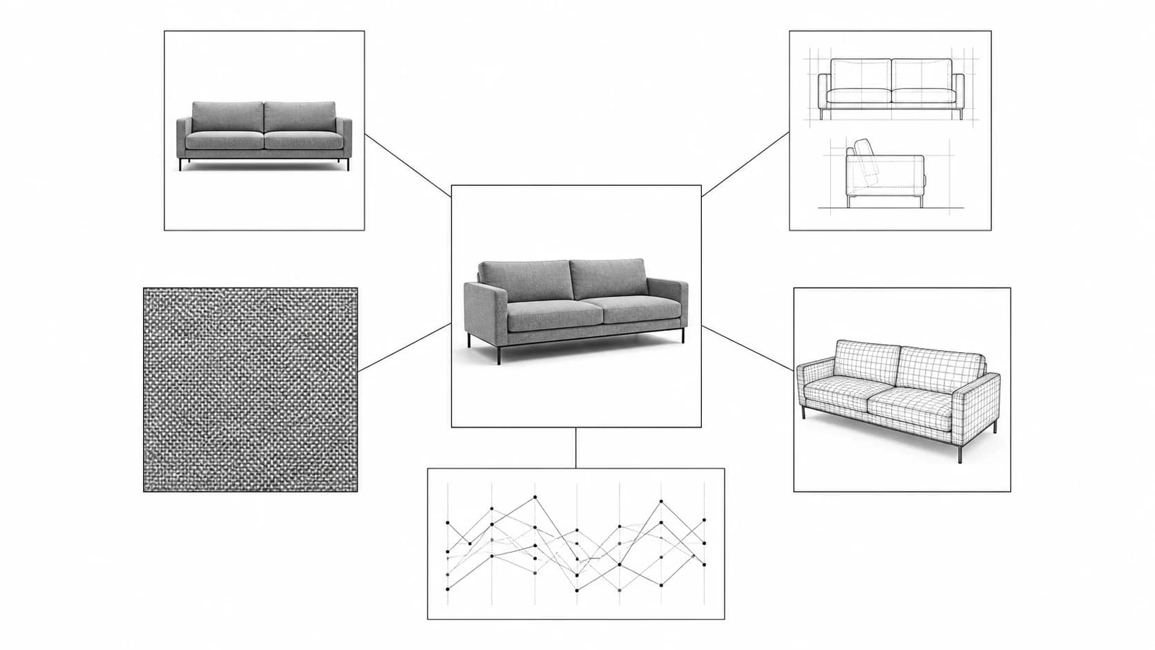 1つの商品を中心に、切り抜き画像・寸法図・素材の拡大・3Dメッシュ・計測グラフが細い線で接続された構造図