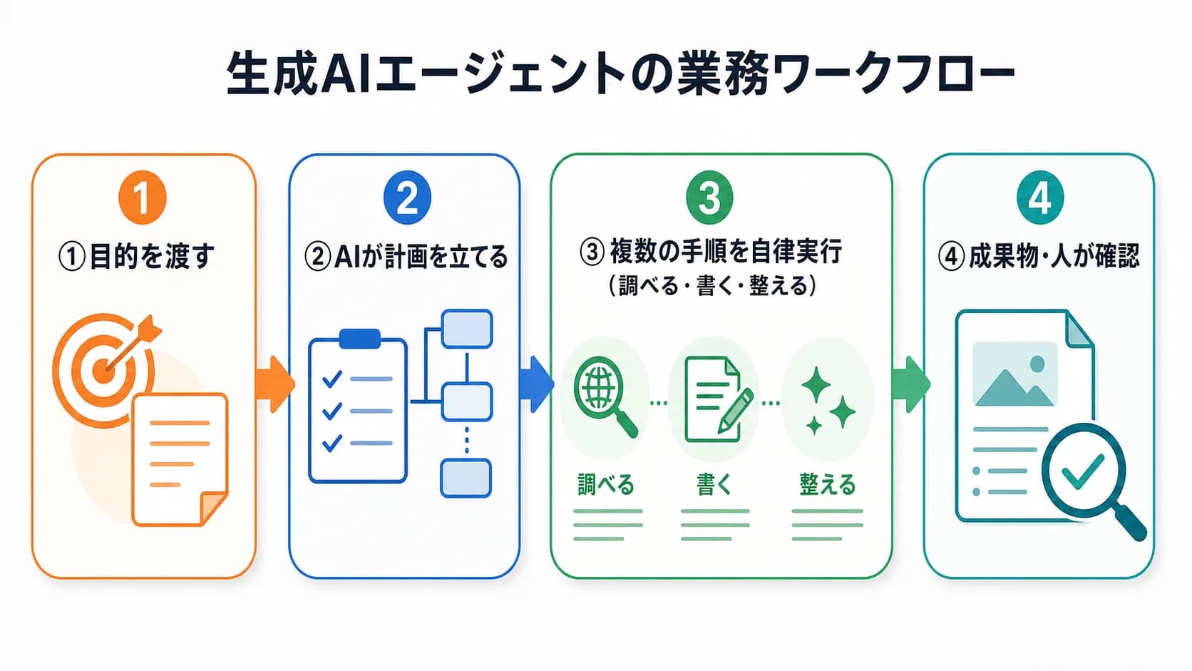 社長のためのAI実践ガイド2026 — 講習会で話したことを、全部。