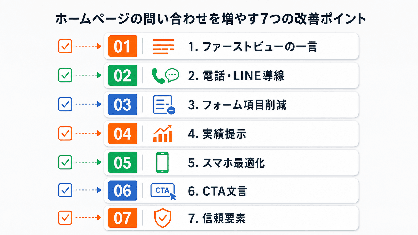 ホームページの問い合わせを増やす7つの改善ポイント — リニューアルせずにCVRを上げる